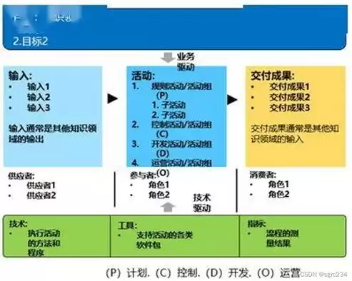 dama数据管理证书，dama数据治理证书含金量高吗，深度解析，DAMA数据管理证书的含金量及其在职场中的价值