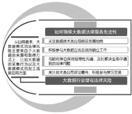 大数据时代的隐私保护对策和相应的法律法规是什么，大数据时代的隐私保护对策和相应的法律法规，大数据时代隐私保护，策略、法规与实践探讨