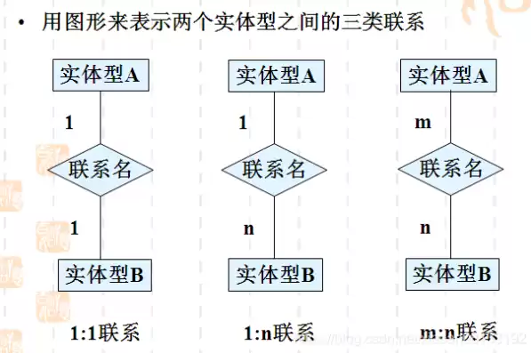 关系型数据库数据表结构特点是，关系型数据库数据表结构特点，关系型数据库数据表结构的独特魅力与关键特点解析