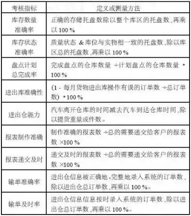 仓库吞吐量计算公式，吞吐量计算公式，深入解析仓库吞吐量计算公式，全面提高物流效率的关键