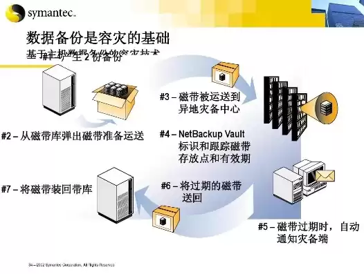 常用的数据备份方式包括磁带和什么，常用的数据备份方式包括磁带，数据备份新时代，磁带之外，探寻多样化存储方式