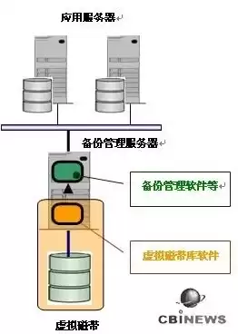 常用的数据备份方式包括磁带和什么，常用的数据备份方式包括磁带，数据备份新时代，磁带之外，探寻多样化存储方式