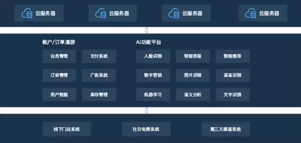 电商云解决方案，电商行业云应用方案，赋能电商企业，构建高效、智能的云应用解决方案