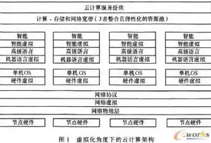 简述虚拟化与云计算的关系及应用，简述虚拟化与云计算的关系，虚拟化与云计算，相辅相成，共筑数字化未来