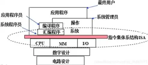 计算机容器指的是什么意思啊，计算机容器指的是什么意思，深入解析计算机容器，定义、原理与应用