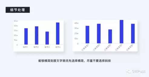 数据可视化指标设计，数据指标可视化图表怎么做，数据指标可视化图表制作全攻略，提升数据分析效率的艺术