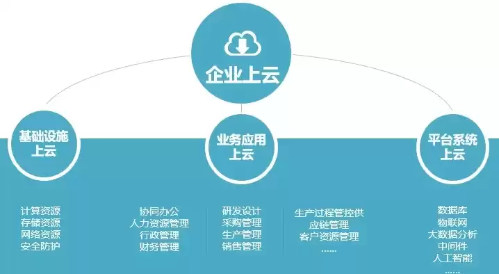 企业上云的三个原则，企业上云实现了哪些内容，企业上云，基于三大原则实现数字化转型与创新发展