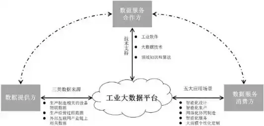 工业大数据分析及应用的三个阶段是什么，工业大数据分析及应用的三个阶段，工业大数据分析及应用的三个演进阶段