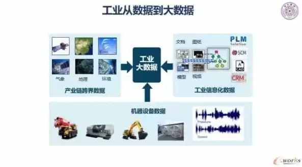 工业大数据分析及应用的三个阶段是什么，工业大数据分析及应用的三个阶段，工业大数据分析及应用的三个演进阶段