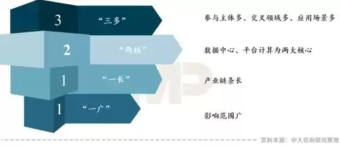 智慧城市的建设主要包括哪些项目内容，智慧城市的建设主要包括哪些项目，智慧城市建设，全方位项目解析与展望