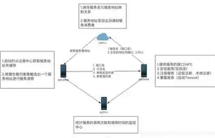 负载均衡怎么提升电流，负载均衡怎么提升，揭秘负载均衡优化策略，提升电流，保障系统稳定运行