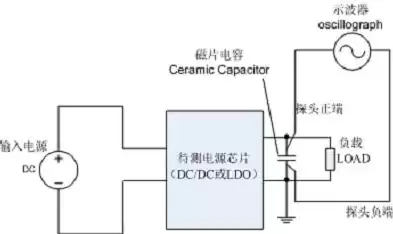 负载均衡怎么提升电流，负载均衡怎么提升，揭秘负载均衡优化策略，提升电流，保障系统稳定运行