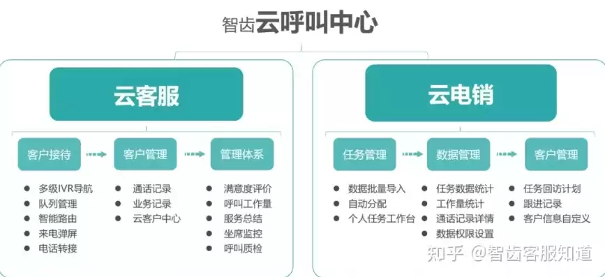 远程云是什么，远程云后台管理，揭秘远程云后台管理，高效、便捷、安全的云端操控中心