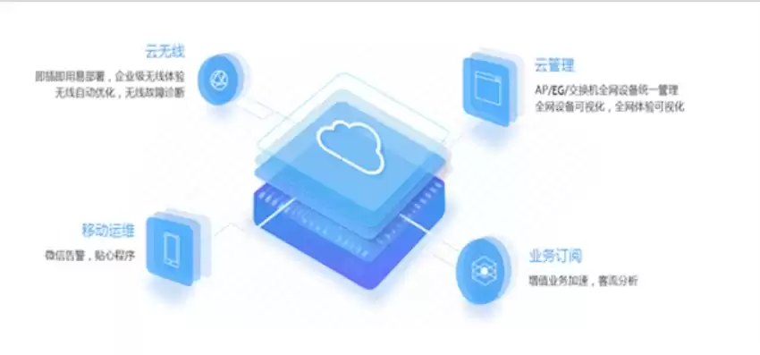 远程云是什么，远程云后台管理，揭秘远程云后台管理，高效、便捷、安全的云端操控中心