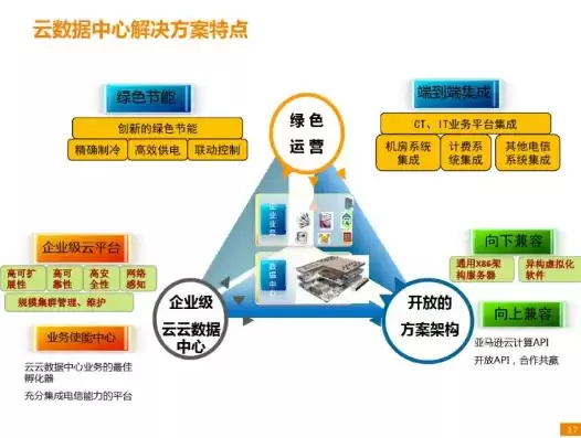 超融合云数据中心解决方案分析情况汇报，超融合云数据中心解决方案分析情况，深入剖析超融合云数据中心解决方案，优势、挑战与未来展望