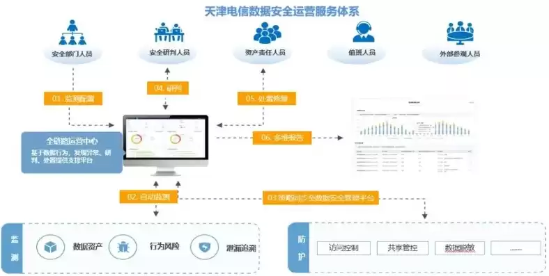 数据安全备份方案模板，数据安全备份方案，企业级数据安全备份方案，全方位守护企业核心资产