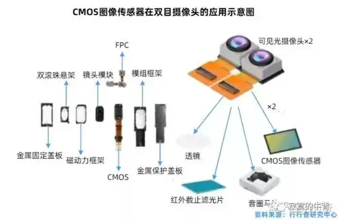 应用与性能，应用性能管理到底哪家好，深入解析，应用性能管理领域，哪家企业独领风骚？