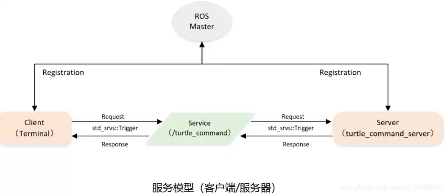 后端服务器编程软件，后端服务器编程，深入浅出，后端服务器编程的奥秘与实战技巧