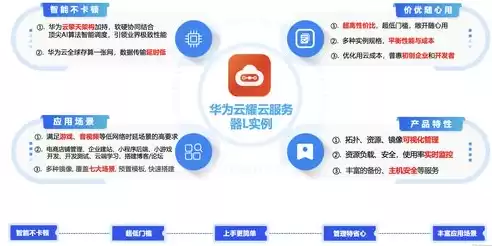 企业上云什么意思 易懂，企业上云包括哪些主要内容是什么方面，企业上云，深入解析企业上云的主要内容与优势