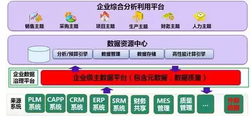 数据治理课程大纲，数据治理课程，数据治理，构建企业数字化转型的基石