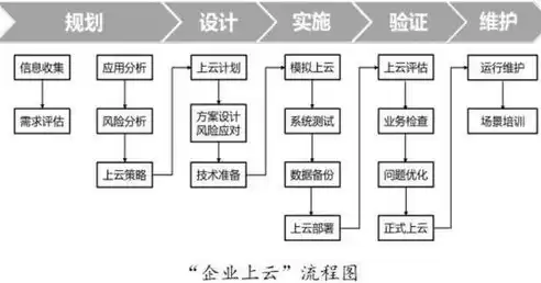 云上公司注册流程视频教程全集，云上公司注册流程视频教程，一站式云上公司注册指南视频教程全集详解，助您轻松开启创业之路！