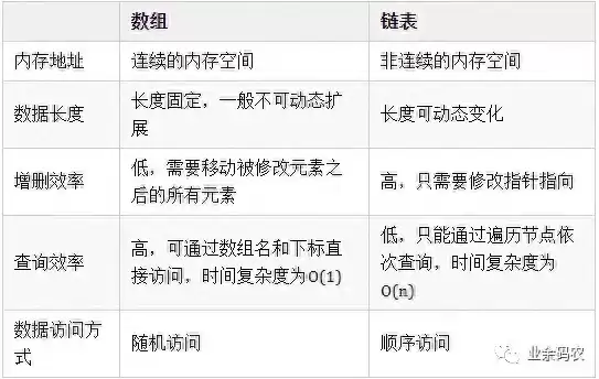 数据库有哪些数据结构类型，数据库有哪些数据结构，数据库中的数据结构类型及其应用解析