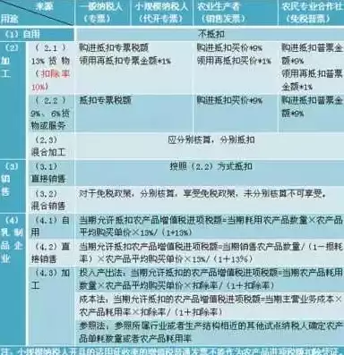 行业类型是什么能抵扣农产品税的税种，行业类型是什么能抵扣农产品税的，揭秘，哪些行业类型可享受农产品税抵扣政策？详解税种及操作指南