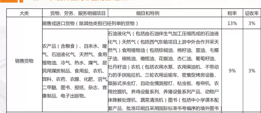 行业类型是什么能抵扣农产品税的税种，行业类型是什么能抵扣农产品税的，揭秘，哪些行业类型可享受农产品税抵扣政策？详解税种及操作指南