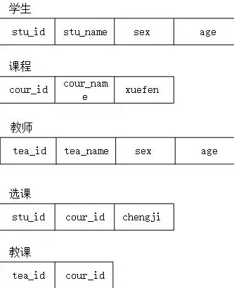 数据库的数据模型是指哪三种模型，数据库的数据模型是指哪三种，深入解析数据库的三种数据模型，关系模型、层次模型和网状模型