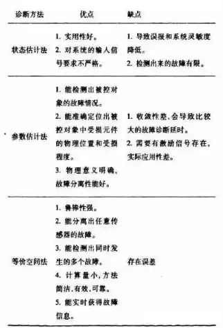 对比配置法 故障排除的方法有哪些，对比配置法 故障排除的方法，深度解析对比配置法，高效故障排除的秘诀解析