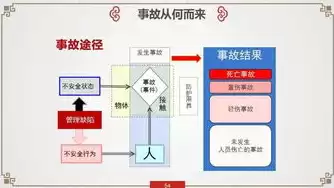 哪些个人行为可能引发信息安全事件，以下哪些是可能引发信息安全事件的不良行为，警惕信息安全风险，揭秘可能引发信息安全事件的不良行为