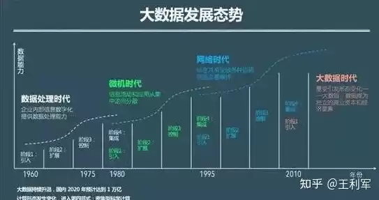 大数据对人有什么危害吗，大数据对人有什么危害，大数据时代，揭秘大数据对人类的潜在危害与应对策略