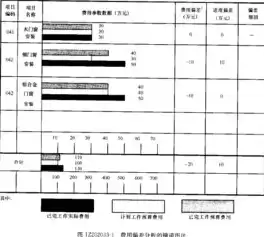 建筑工程成本控制的四大措施，成本控制的四大措施，建筑工程成本控制四大策略，精细化管理，助力项目效益最大化