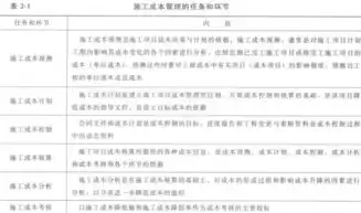 建筑工程成本控制的四大措施，成本控制的四大措施，建筑工程成本控制四大策略，精细化管理，助力项目效益最大化