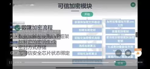 数据安全典型事件有哪些，数据安全典型事件，揭秘数据安全典型事件，防范未然，筑牢信息安全防线