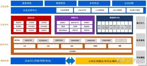 什么是私有云计算基础架构的技术，什么是私有云计算，私有云计算，构建专属企业级云基础架构的关键解析