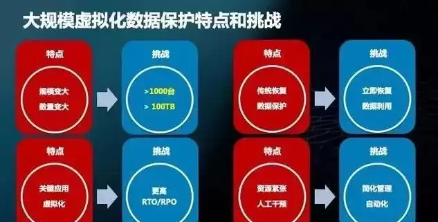 保护数据隐私面临的挑战，数据隐私保护面临哪些威胁有哪些，数据隐私保护，揭秘当前面临的五大威胁与应对策略