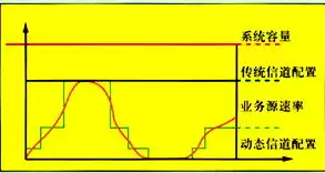 资源利用率指标是资源利用效率指标的简称，资源利用率指标，深入解析资源利用率指标，优化资源配置，提升资源利用效率的关键