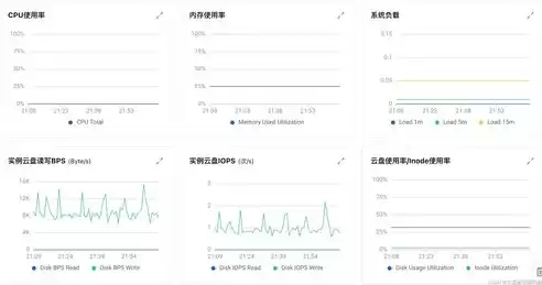 资源利用率指标是资源利用效率指标的简称，资源利用率指标，深入解析资源利用率指标，优化资源配置，提升资源利用效率的关键