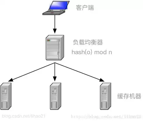 负载均衡挂了怎么办，负载均衡宕机怎么办，应对负载均衡宕机，全方位解决方案与应急措施