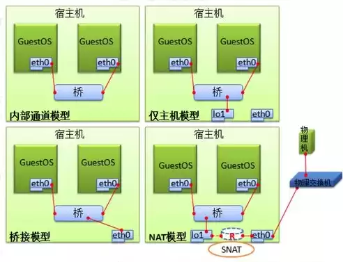 主流的虚拟化平台是什么，主流的虚拟化平台，深入解析主流虚拟化平台，架构、特点与应用场景详解