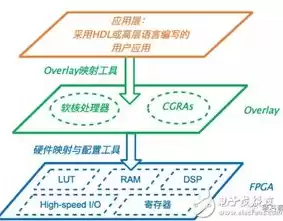 主流的虚拟化平台是什么，主流的虚拟化平台，深入解析主流虚拟化平台，架构、特点与应用场景详解