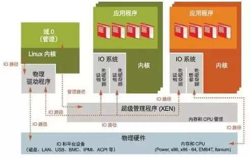 主流的虚拟化平台是什么，主流的虚拟化平台，深入解析主流虚拟化平台，架构、特点与应用场景详解