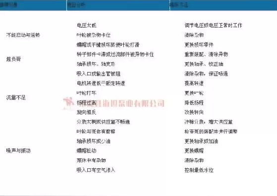 对故障的排除方法原则是什么，故障排除方法对比配置法是什么意思，故障排除方法对比配置法，深度解析与优化实践