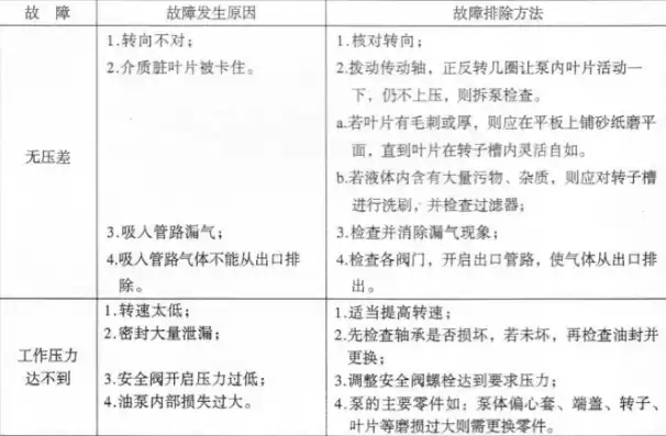 对故障的排除方法原则是什么，故障排除方法对比配置法是什么意思，故障排除方法对比配置法，深度解析与优化实践