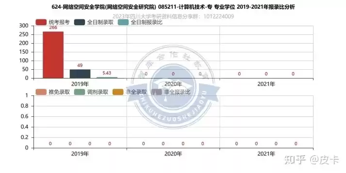 信息安全专业研究生院校排名，信息安全专业研究生院校排名，2023年中国信息安全专业研究生院校实力测评与排名解析