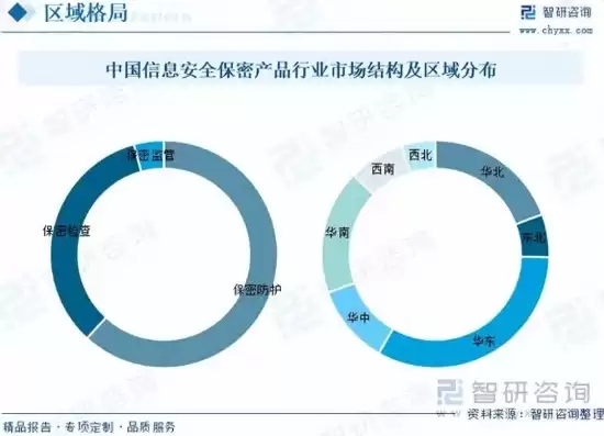 信息安全专业研究生院校排名，信息安全专业研究生院校排名，2023年中国信息安全专业研究生院校实力测评与排名解析