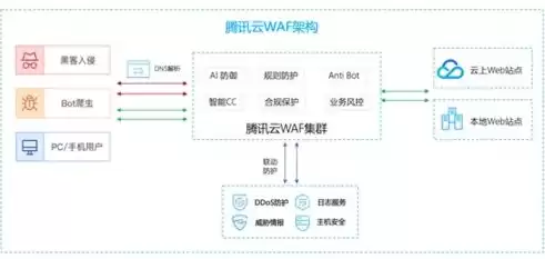 虚拟化和云计算之间的关系有哪些方面，虚拟化和云计算之间的关系有哪些，虚拟化与云计算，相辅相成，共筑数字未来