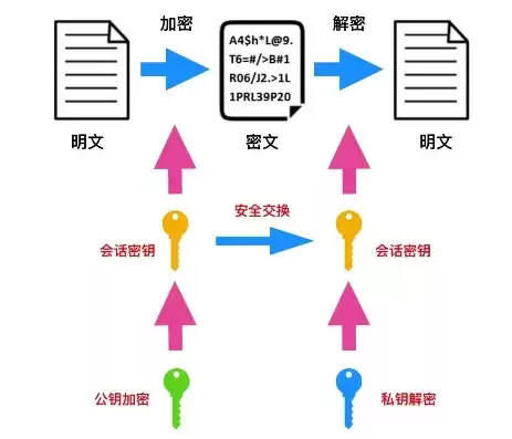 三种加密技术，加密技术档案三合一好还是单个买好，全面解析，加密技术档案三合一与单个购买的优势对比