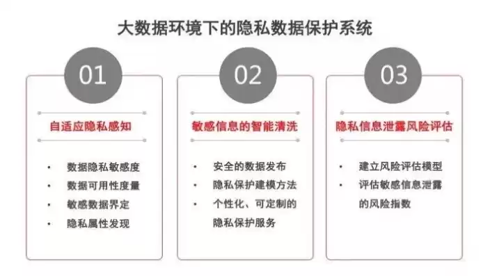 个人数据和隐私的保护有哪些，个人数据和隐私的保护，全方位解析个人数据和隐私保护，策略与应对